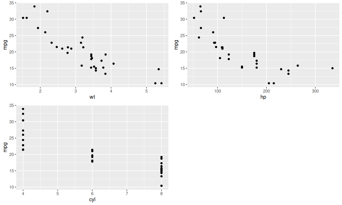 使用 cowplot 自动排列 plots