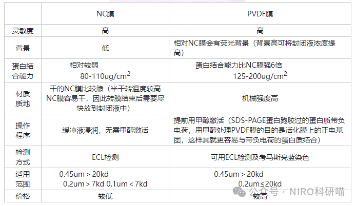 电转膜对比